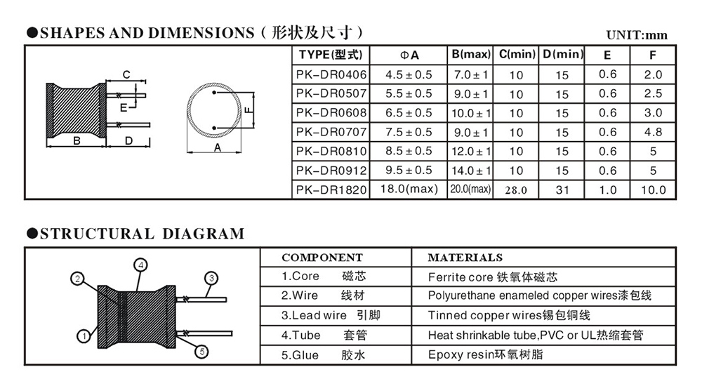 工字電感詳細參數(shù).jpg